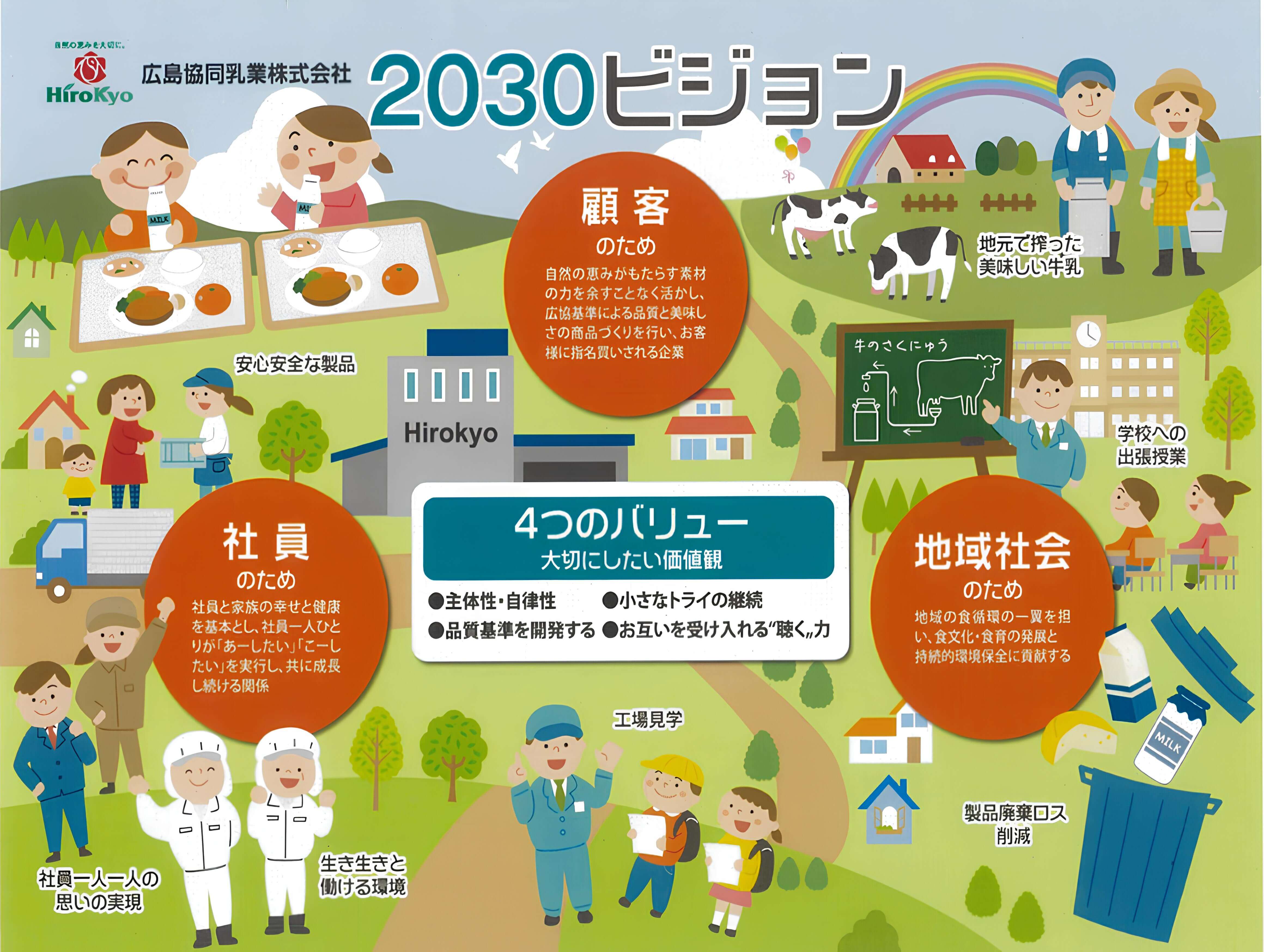 2030年ビジョン