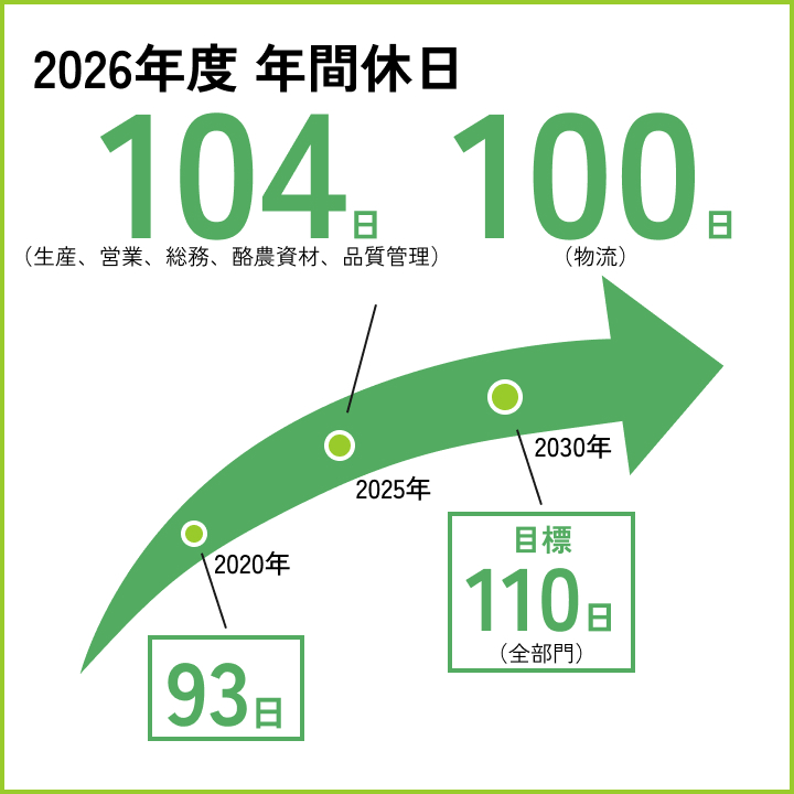 2026年度 年間休日