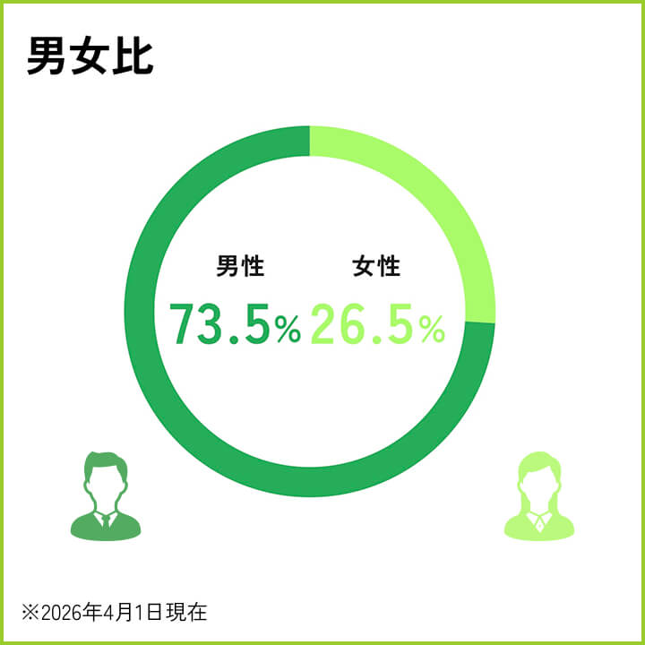 男女比
