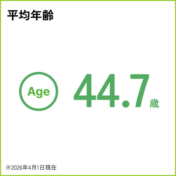 平均年齢