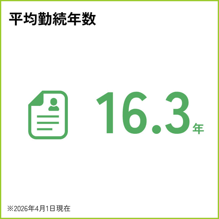 平均勤続年数
